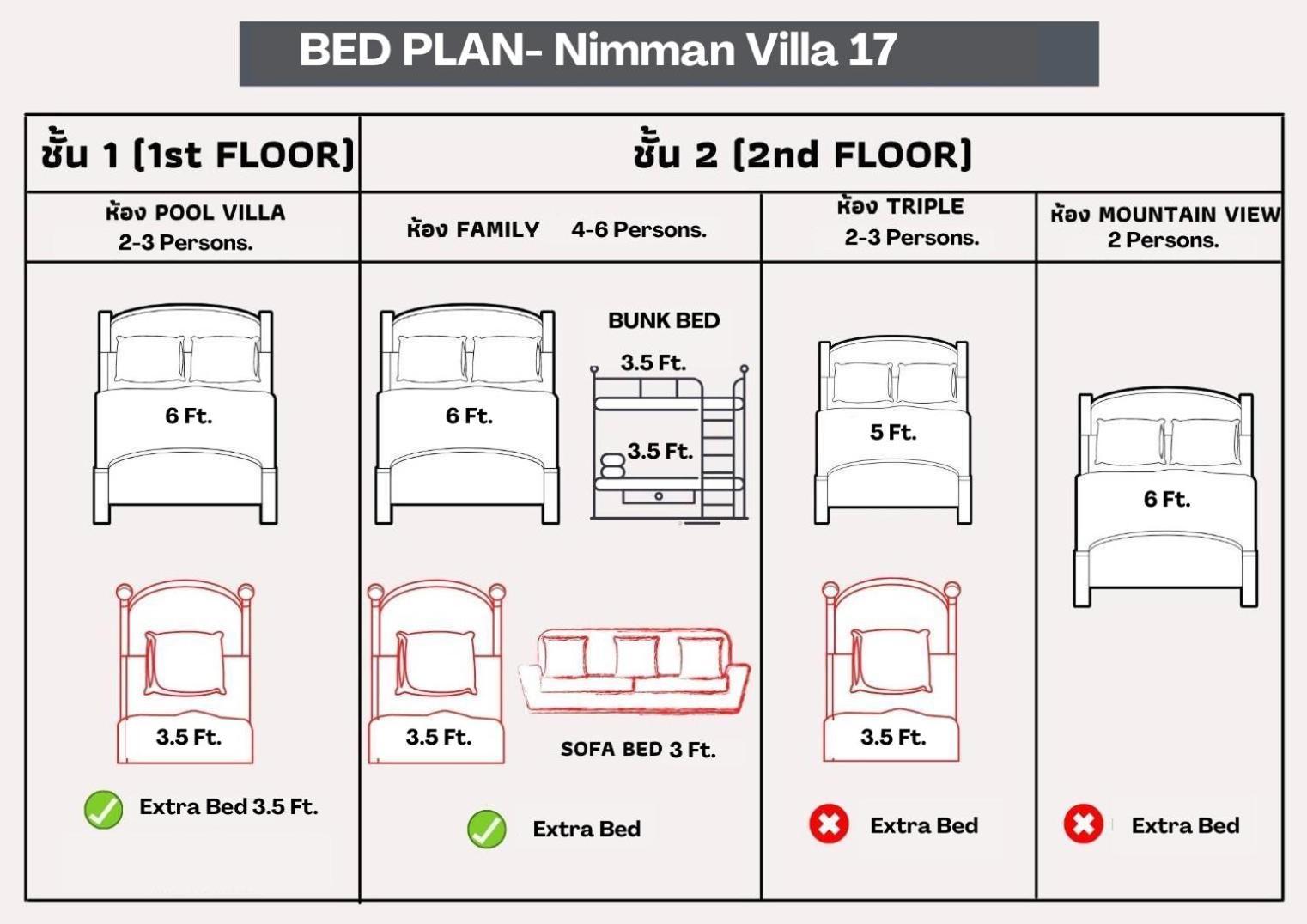 Nimman Villa 17 Chiangmai - Sha Plus Chiang Mai Exterior foto